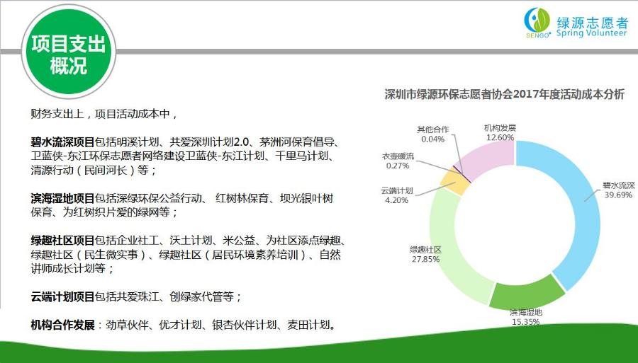 披露 | 深圳市绿源环保志愿者协会2017年度财务分析报告