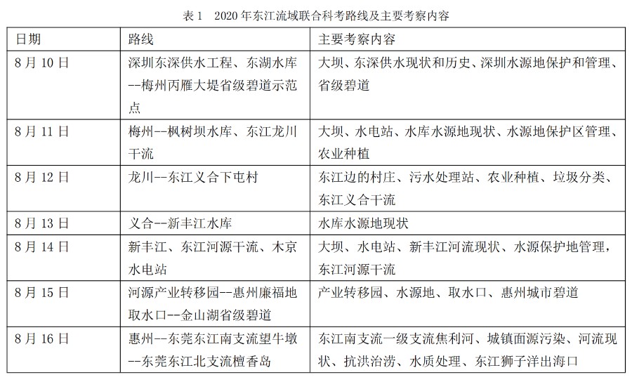 共爱珠江 | 第十期工作简报（2020年1月~12月）