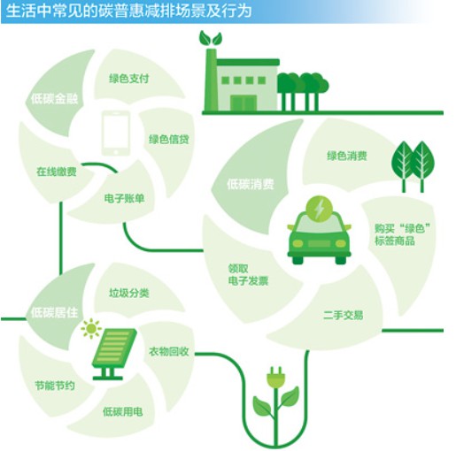 全国低碳日活动招募 | 探秘低碳城，共筑绿色梦​