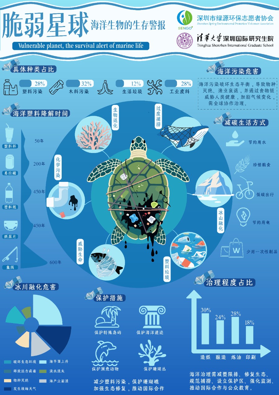 国际海洋周|塑料污染面面观,绿源x清华邀请您来深圳书城免费参与